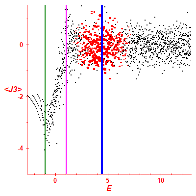 Peres lattice <J3>